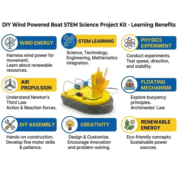 STEM_Wind_Energy_Boat_DIY_Science_Project_Working_Model_Kit_for_Kids_and_School_Students_Educational_Learning_Activity