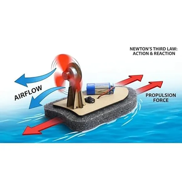 School_Exhibition_Battery_Operated_Boat_Project_Working_Model_Science_Experiment_Educational_Kit_for_Kids_STEM_Learning