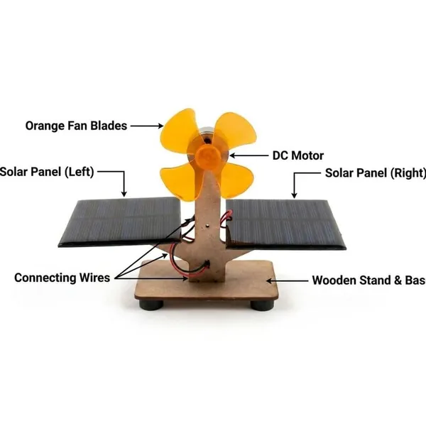 Solar_Windmill_Fan_STEM_Kit_for_Kids_–_Working_Model_Science_Project_for_School_Students,_Physics_Experiment_&_Renewable_Energy_Activity