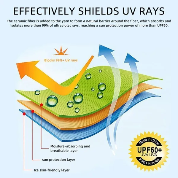 Thin_Summer_Sunscreen_Face_Shield_With_Hat_Brim_And_Ice_Silk_Material_For_Women,_uv_Protection_Mask_For_Face_And_Mouth.