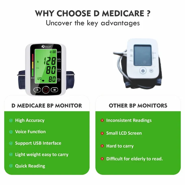 Automatic_Blood_Pressure_Monitor_(Big_Screen)