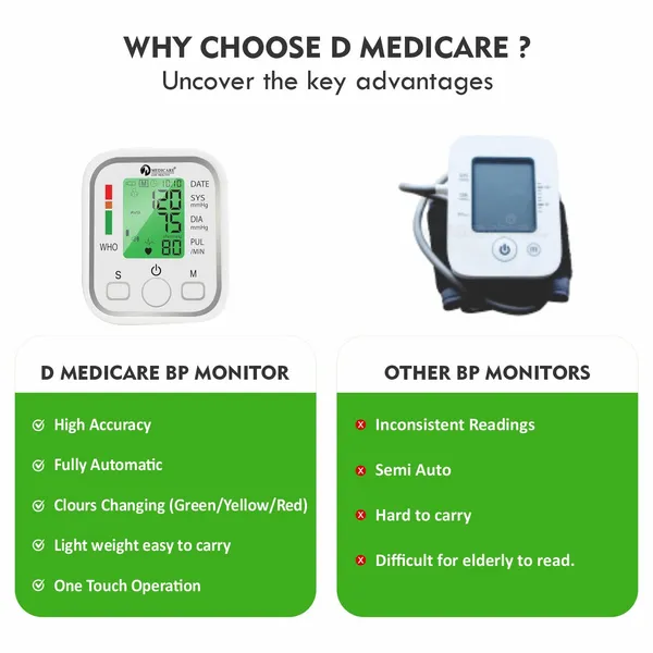 Automatic_Blood_Pressure_Monitor