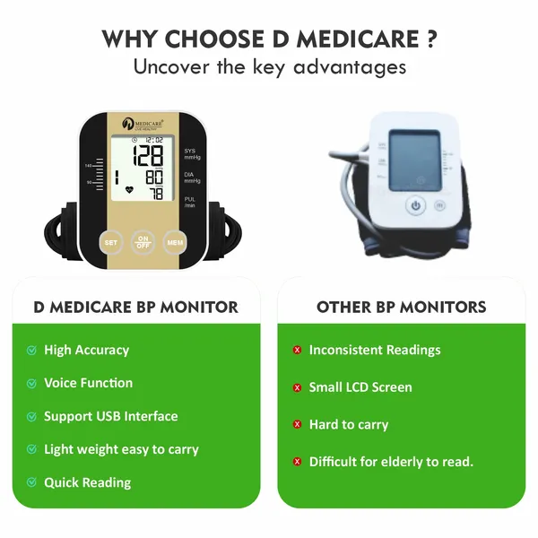 Automatic_Blood_Pressure_Monitor