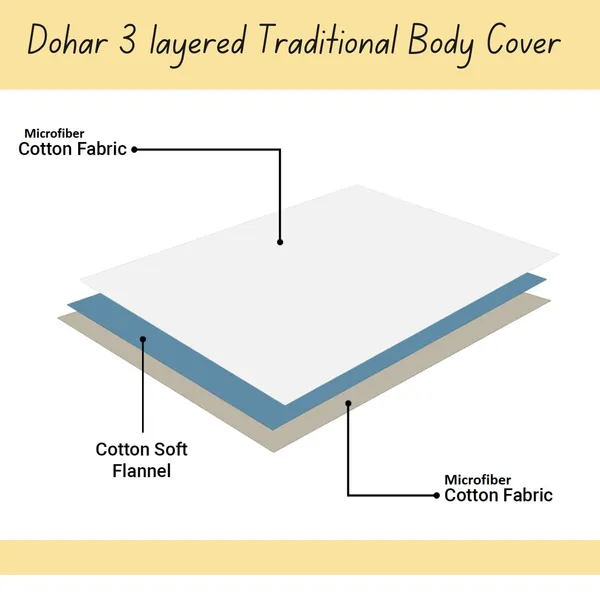 Floral_Yellow&_Grey_Super_Soft_Brushed_Microfiber_Cotton_Single_Dohar