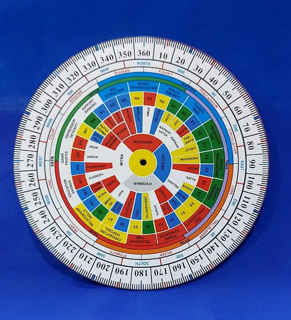 Multicolor_All_In_One_Disha_Shakti_Chakra_Fiber_Yantra