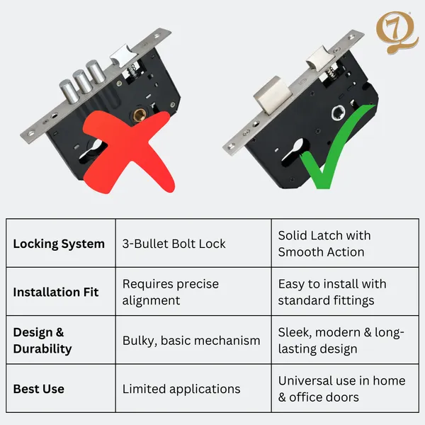 Black_Finish_Mortise_lock_Zim_64