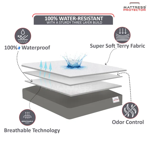 Mattress_Protector_Fitted_Double_Size_Breathable,_Stretchable,_Waterproof_Mattress_Cover_(Blue)