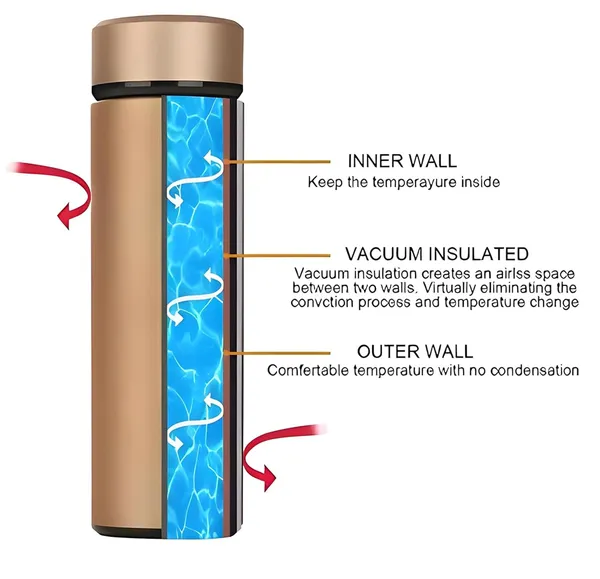 Sleek_Gold_Personalised_Stainless_Steel_Temperature_Hydration_Bottle_|_Customized