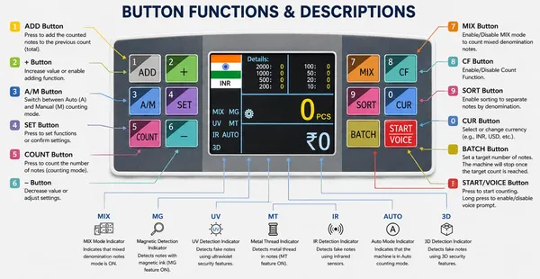 Elekart_Mixed_Value_Money_Counting_Machine