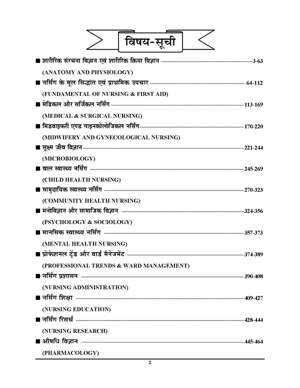 English_&_Hindi_Medium-_Bihar_Shsb_Cho_Chapterwise_Stude_Material_Theory+Mcqs_2024-25