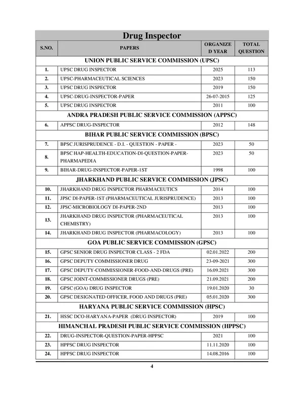 DRUG_INSPECTOR_I_Chapterwise_Solved_Papers_I_UPSC/UPPSC/MPSC_I_Previous_Year_Exam_Planner_I_49_Sets_I_6703+_MCQ's_I_English_Medium_I_2027-28