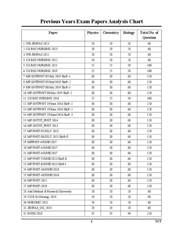 English_Medium)_B.Sc._Nursing_Entrance_Exam_Planner_Physics,_Chemistry_&_Biography_Chapterwise_Solve_Papers_2025-26