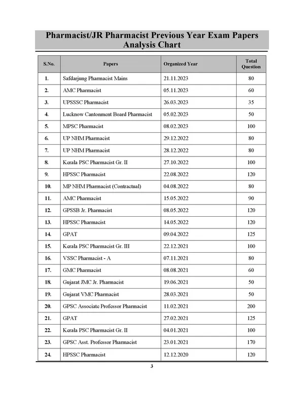 English_Medium_Pharmacist_Exam_Planner_77_Sets_Chapter-Wise_Solved_Papers_2024-25