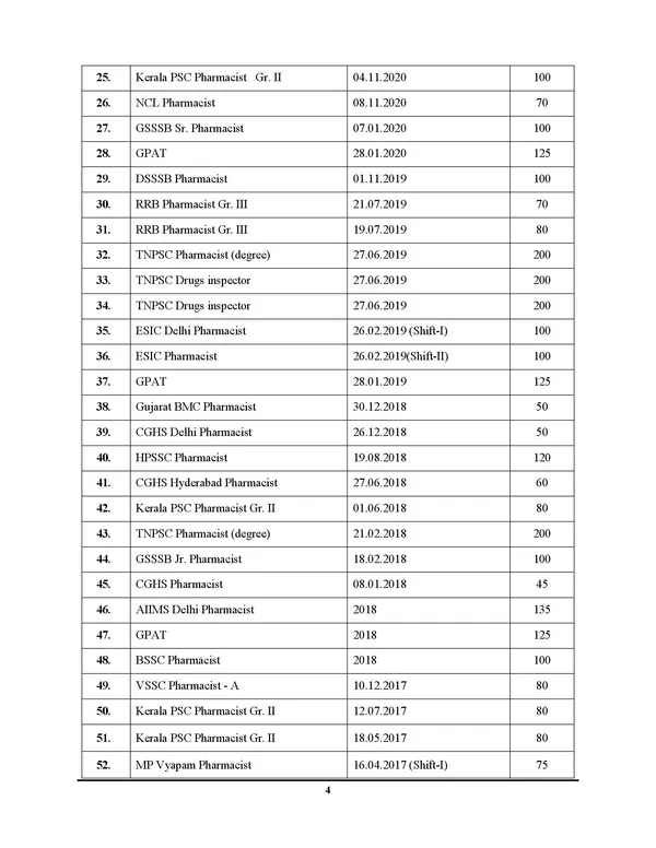 English_Medium_Pharmacist_Exam_Planner_77_Sets_Chapter-Wise_Solved_Papers_2024-25