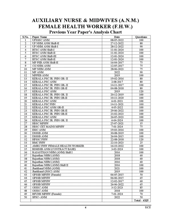 Hindi_Medium)_Upsssc_Anm_Health_Worker_Female,_Anm_Exam_Palnner,_Anm_Female_Health_Worker_Theory_+_Mcqs_Combo