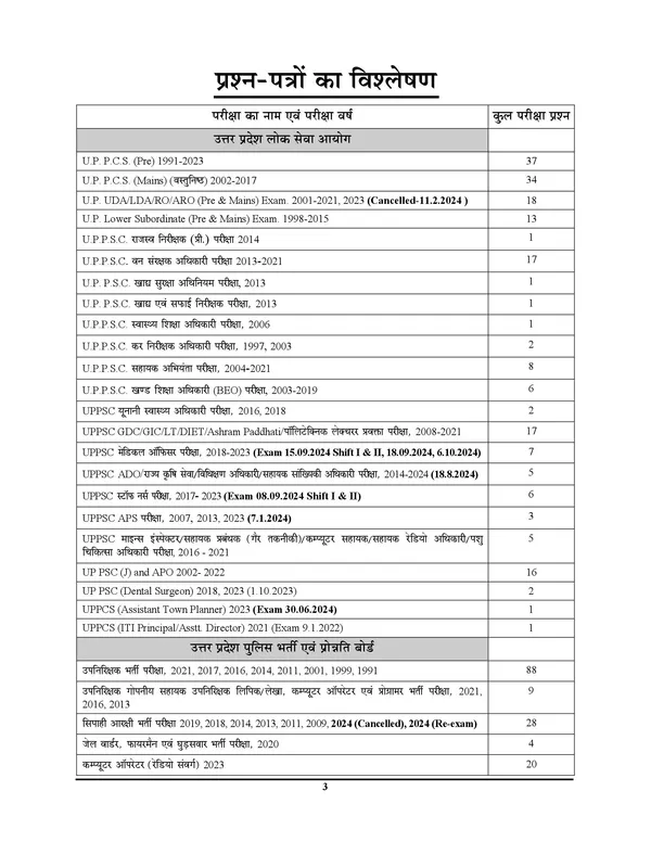 Hindi_Medium_Upsssc_Dental_Hygienists_Practice_Book,_Up_Gk_(2023-24)_Combo_Pack