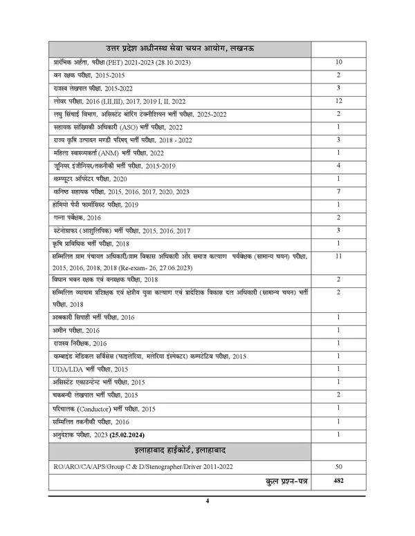 Hindi_Medium_Upsssc_Dental_Hygienists_Practice_Book,_Up_Gk_(2023-24)_Combo_Pack
