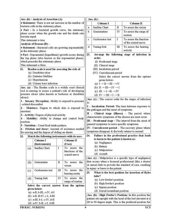 Post_Basic_l_CG_Vyapam_PB_B.Sc._Nursing_Entrance_Exam_Solved_Papers_&_Practice_Book_I_English_Medium_2026-27