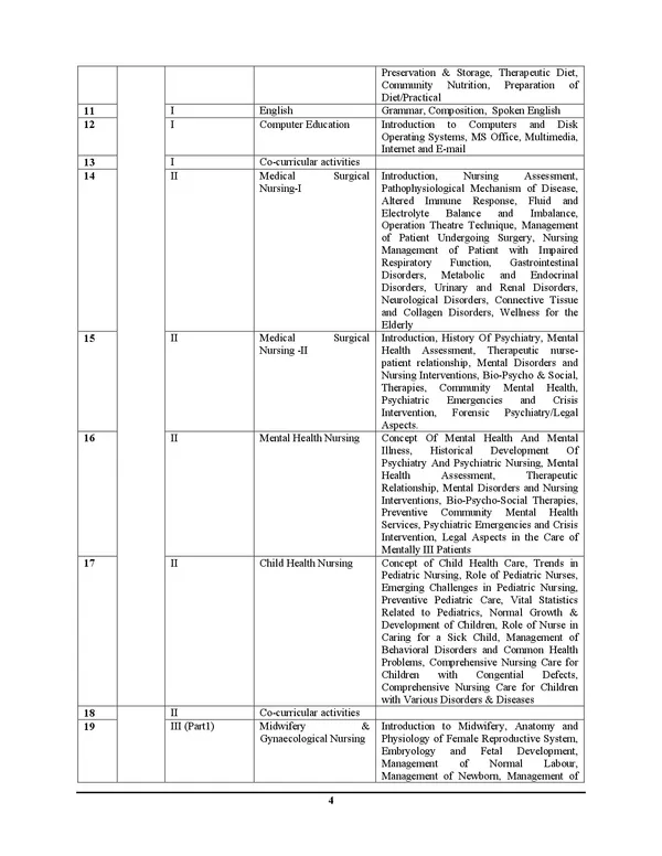 Post_Basic_l_MPESB_PB_B.Sc._Nursing_M.Sc._Nursing_Entrance_Exam_Solved_Papers_&_Practice_Book_l_20_Sets_I_English_Medium_I_2026-27_