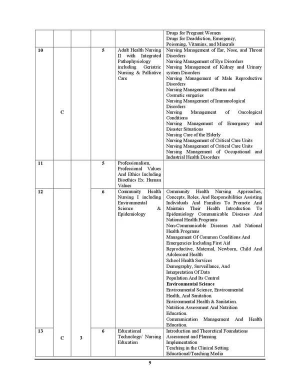 Post_Basic_l_MPESB_PB_B.Sc._Nursing_M.Sc._Nursing_Entrance_Exam_Solved_Papers_&_Practice_Book_l_20_Sets_I_English_Medium_I_2026-27_