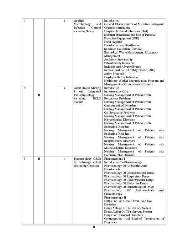 Post_Basic_l_MPESB_PB_B.Sc._Nursing_M.Sc._Nursing_Entrance_Exam_Solved_Papers_&_Practice_Book_l_20_Sets_I_English_Medium_I_2026-27_