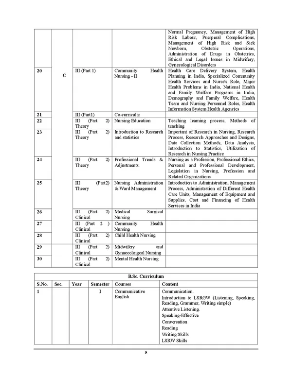Post_Basic_l_MPESB_PB_B.Sc._Nursing_M.Sc._Nursing_Entrance_Exam_Solved_Papers_&_Practice_Book_l_20_Sets_I_English_Medium_I_2026-27_