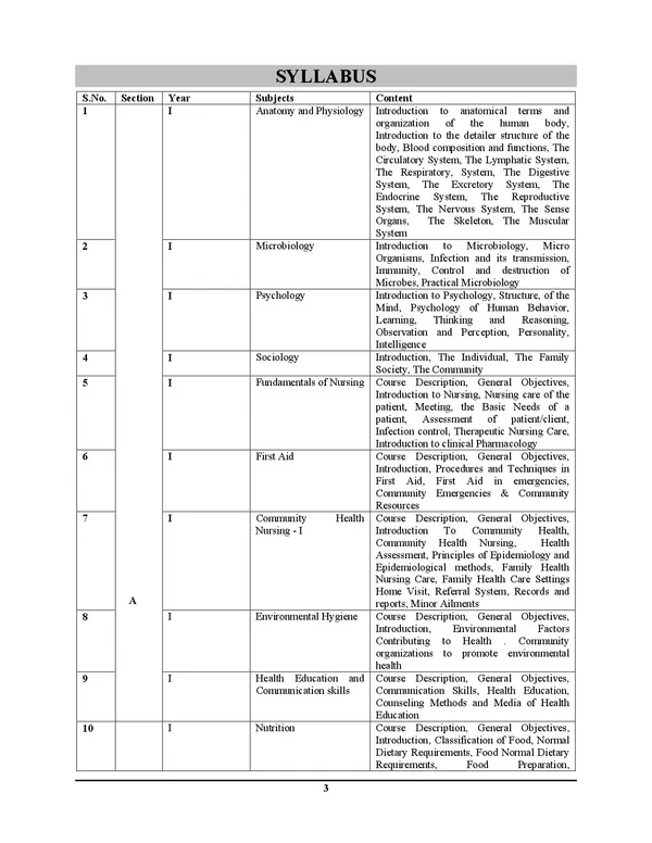 Post_Basic_l_MPESB_PB_B.Sc._Nursing_M.Sc._Nursing_Entrance_Exam_Solved_Papers_&_Practice_Book_l_20_Sets_I_English_Medium_I_2026-27_