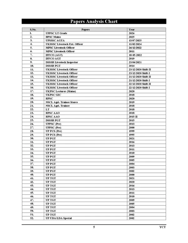 UPSSSC_(MAINS)_Veterinary_Pharmacist_I_Chapterwise_Solved_Papers_&_Question_Bank_I_3600_Objective_Questions_I_Hindi_&_English_Medium_I_2027