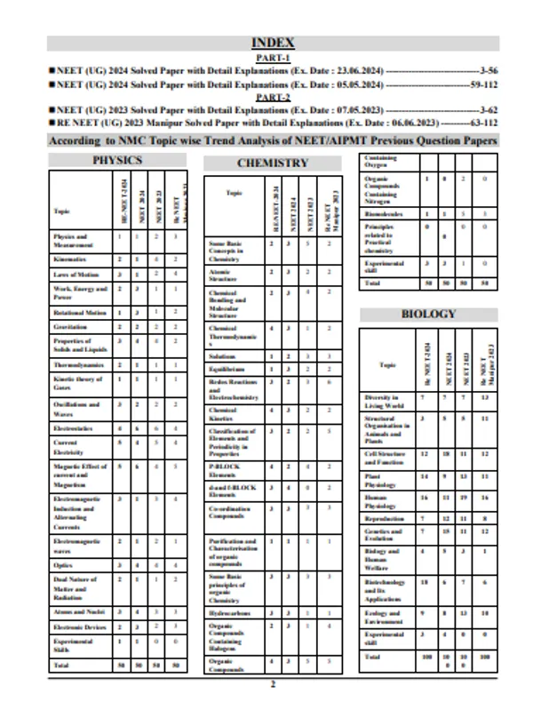 Hindi_&_English_Medium-Nta_Neet_(All_India_Medical_Entrance_Exam)_Ug_Under_Graduate_Solved_Papers_(2025)