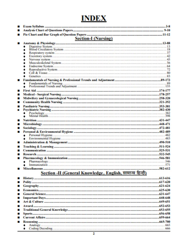 English_Medium-All_India_Staff_Nurse_Chapterwise_Solved_Papers