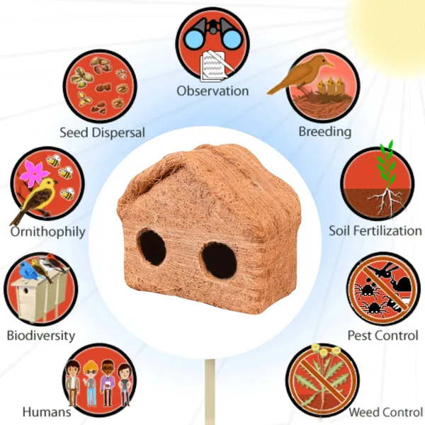 Brown_Coir_Fiber_And_Cotton_Box_2_Door_Roof_Bird_House