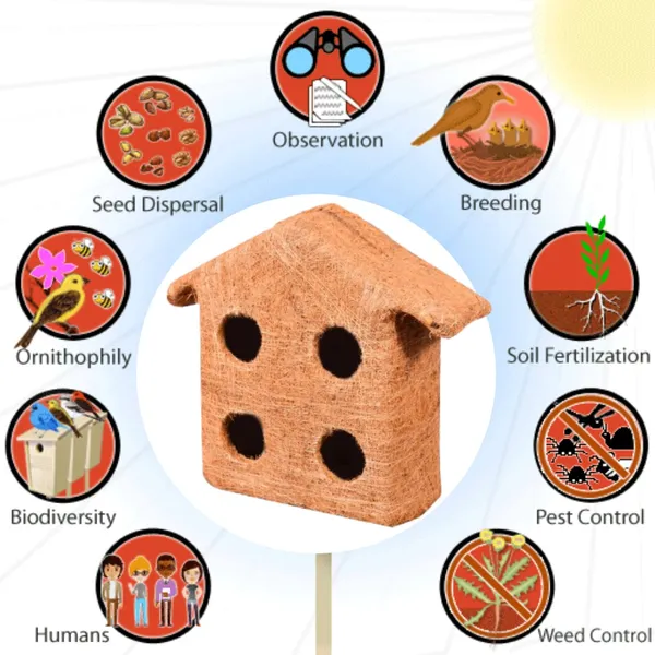 Brown_Coir_Fiber_And_Cotton_Box_4_Roof_Bird_House