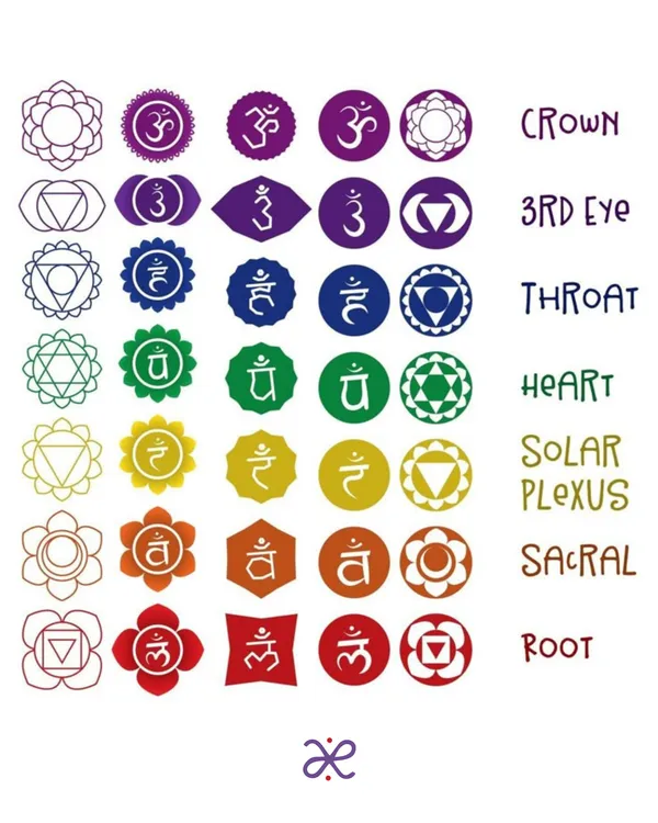 Seven_Chakra_Energy_Healing_Hanging