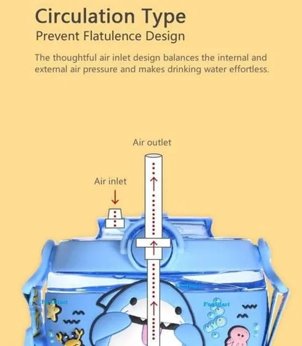 Multicolor_Water_Bottle_For___Cute_Sipper_Water_Bottle_With_Straw_For_Toddlers,Stylish_Antileak_Cap_Lock_Bottle_For__,School_Water_Bottle_420Ml()_(Blue)