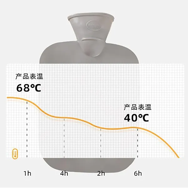 Multicolor_Hot_Water_Bag_With_Soft_Cover_For_Pain_Relief_1_Pcs_Heating_Pad_Hot_Water_Bottle_&_Rubber_Bottle_For_Hot_Water_Bag_For_Pain_Relief,_Bottle,_Heating_Bag_1000_Ml_(Random_Color)