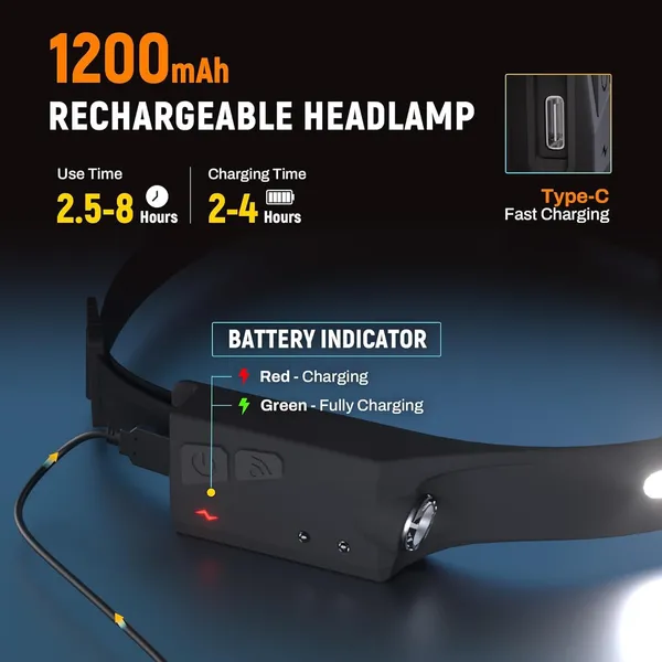 Multicolor_Headlamp_Flashlight,_Rechargeable_Led_Headlamps_1200Lumens_2_Cob_230°Wide_Beam_Headlight