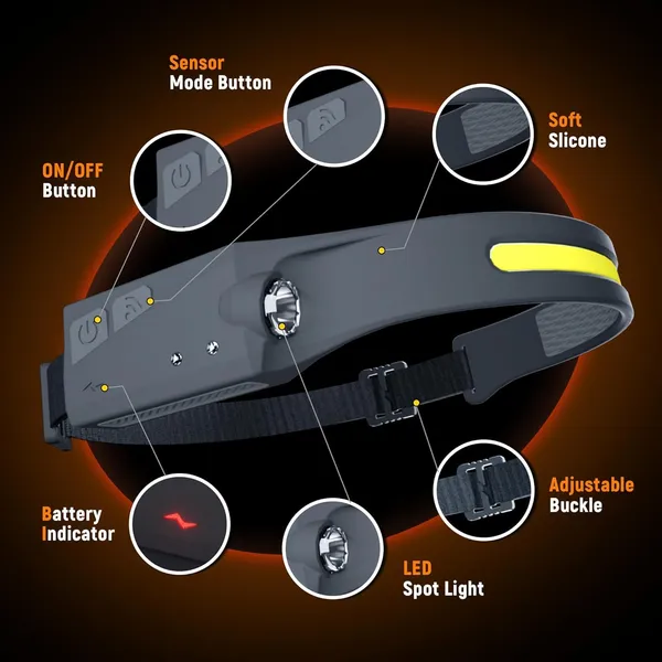 Multicolor_Headlamp_Flashlight,_Rechargeable_Led_Headlamps_1200Lumens_2_Cob_230°Wide_Beam_Headlight