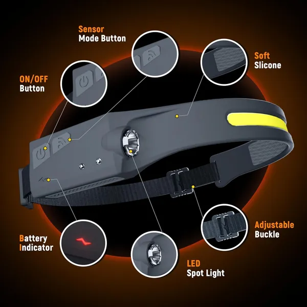 Multicolor_Alpswolf_Led_Headlamp_Rechargeable,_2_Xpe_Led_And_Cob_Led_Head_Lamp,_Sensor