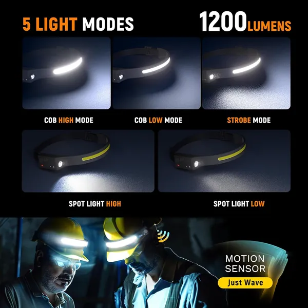 Multicolor_Alpswolf_Led_Headlamp_Rechargeable,_2_Xpe_Led_And_Cob_Led_Head_Lamp,_Sensor