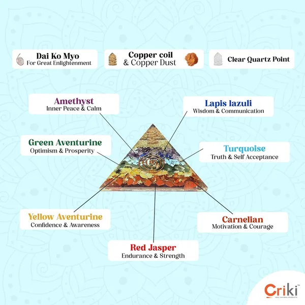 Seven_Chakra_Pyramid_-_Original_7_Chakra_Crystal_Vastu_Pyramid_For_Prosperity,_Money,_Health,_Reiki_Healing,_Chakra_Healing_And_Positivity_-_2.5_Inch