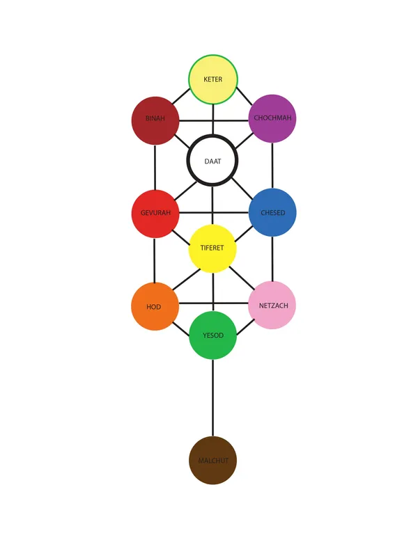 Vastu_Tree_Of_Life_Copper_Yantra_With_Holes