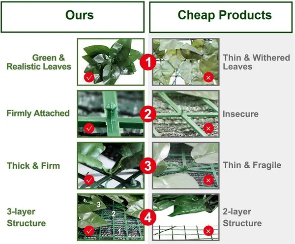 Green_UV_Protected_Artificial_Grass_Fence_Trellis_With_Leaves_For_Garden,_Balcony_|_3_X_1_Mtr