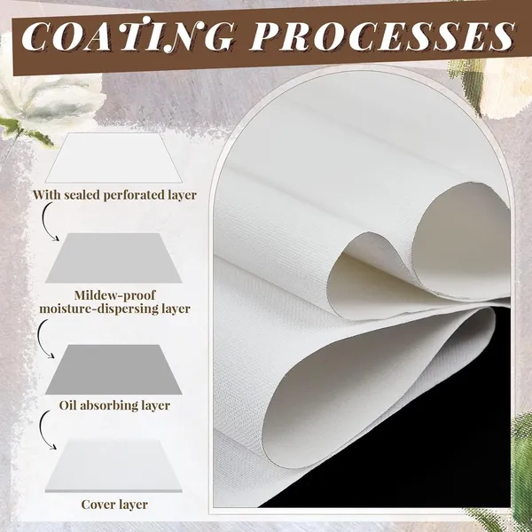 White_Medium_Grain_Primed_Cotton_Canvas_Roll_For_Oil_&_Acrylic_Painting_Canvas_Roll_For_Painting_Acrylic_Paint,_Oil_Paint_|_Palin_Blank_Canvas_|_Art_Material_(40X20_Inches)