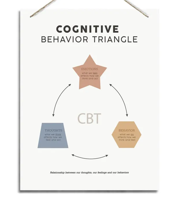 White_Therapy_Decor,_Therapy_Office_Decor,_Mental_Health_Wall_Art,_Psychological_Wall_Decor,_Therapist_Office_Decor,_Mindfulness_Sign_|_For_Adult_Kids,_Classroom_Decor,_Cognitive_Behavior_Triangle_Wood_Plaque