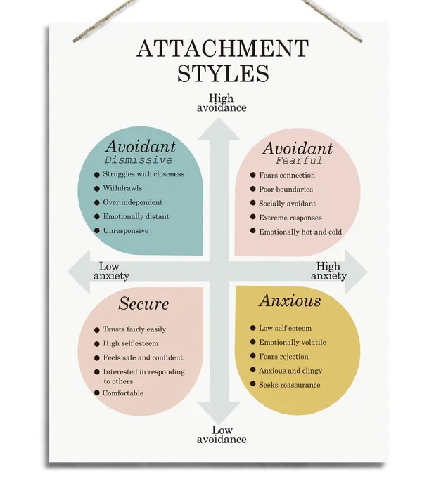 White_Therapy_Decor,_Therapy_Office_Decor,_Psychological_Wall_Sign,_Parenting_Styles,_Mindfulness_Sign_|_For_Adult,_Hanging_Wood_Plaque,_Wood_Decorations_|_For_Counseling_Room,_Attachment_Styles