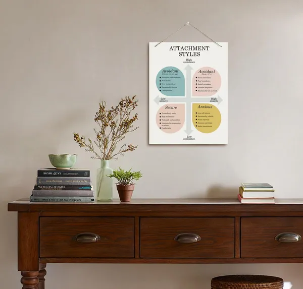 White_Therapy_Decor,_Therapy_Office_Decor,_Psychological_Wall_Sign,_Parenting_Styles,_Mindfulness_Sign_|_For_Adult,_Hanging_Wood_Plaque,_Wood_Decorations_|_For_Counseling_Room,_Attachment_Styles
