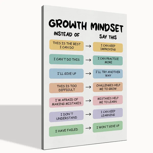 Multicolor_Growth_Mindset_Wall_Art,_Growth_Mindset_Posters,_Therapist_Office_D??or,_Mental_Health_D??or,_Mental_Health_Office_D??or,_School_Psychologist_Office_Decor,_Counselor_Posters_CBT_Classroom_Decor_24x16