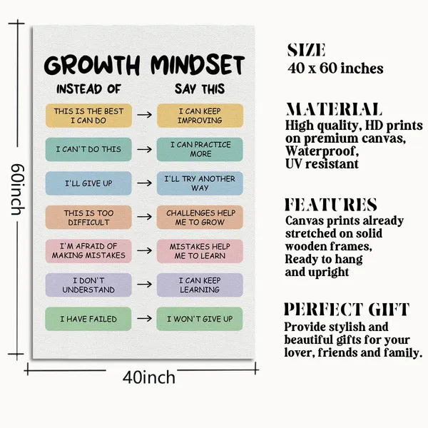 Multicolor_Growth_Mindset_Wall_Art,_Growth_Mindset_Posters,_Therapist_Office_D??or,_Mental_Health_D??or,_Mental_Health_Office_D??or,_School_Psychologist_Office_Decor,_Counselor_Posters_CBT_Classroom_Decor_24x16
