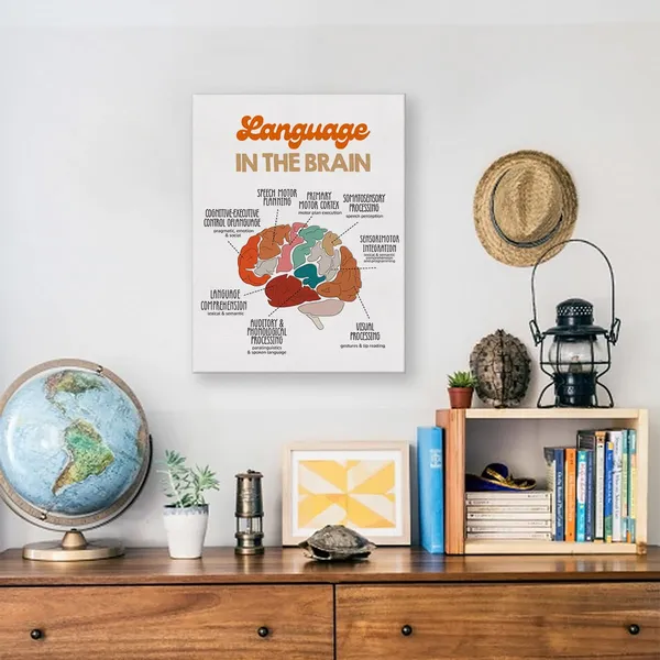 Multicolor_Mental_Health_Poster_Canvas_Wall_Art_|_For_Therapy_Office_Decor_-_Language_in_the_Brain_Canvas_Print_Wall_Art_Psychology_Painting_Ready_to_Hang_Therapist_Gifts_-_Easel_&_Hanging_Hook_12_x_16_Inch