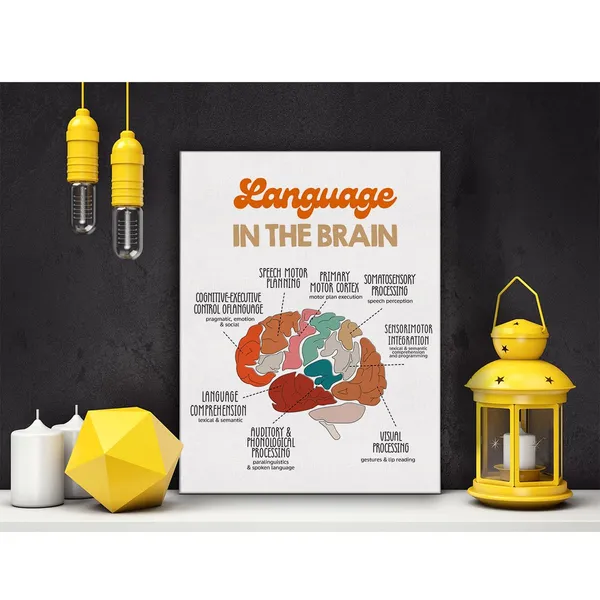 Multicolor_Mental_Health_Poster_Canvas_Wall_Art_|_For_Therapy_Office_Decor_-_Language_in_the_Brain_Canvas_Print_Wall_Art_Psychology_Painting_Ready_to_Hang_Therapist_Gifts_-_Easel_&_Hanging_Hook_12_x_16_Inch
